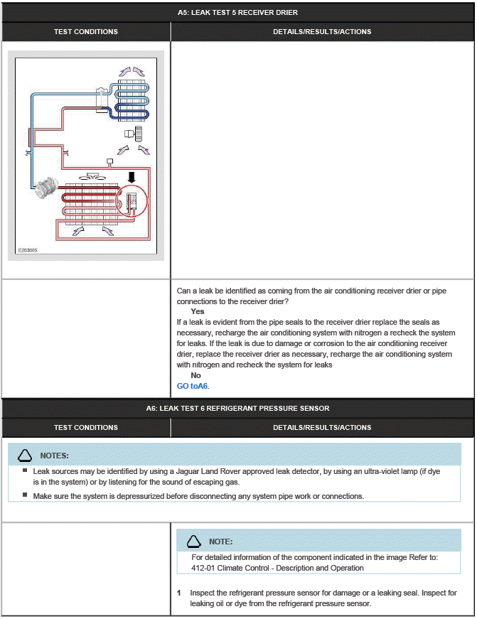 Climate Control System